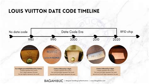 lv date code checker|Lv date code lookup.